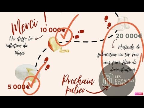 Vue du musée Musée Vivant du Fromage en Île-de-France